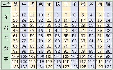 歲次查詢